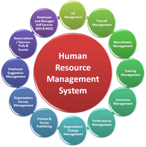 Human Resource Management System .